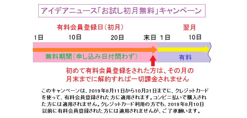 アイデアニュース「お試し初月無料キャンペーン」の説明